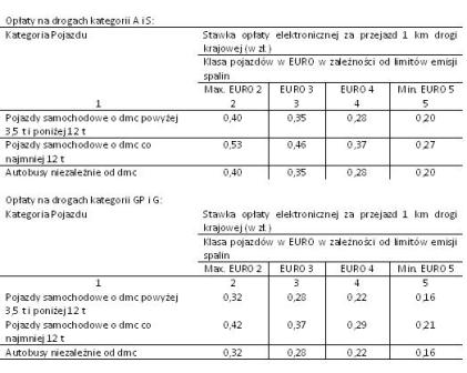 BIP - Wojewódzki Inspektorat Transportu Drogowego w Szczecinie BIP - Wojewódzki Inspektorat Transportu Drogowego w Szczecinie